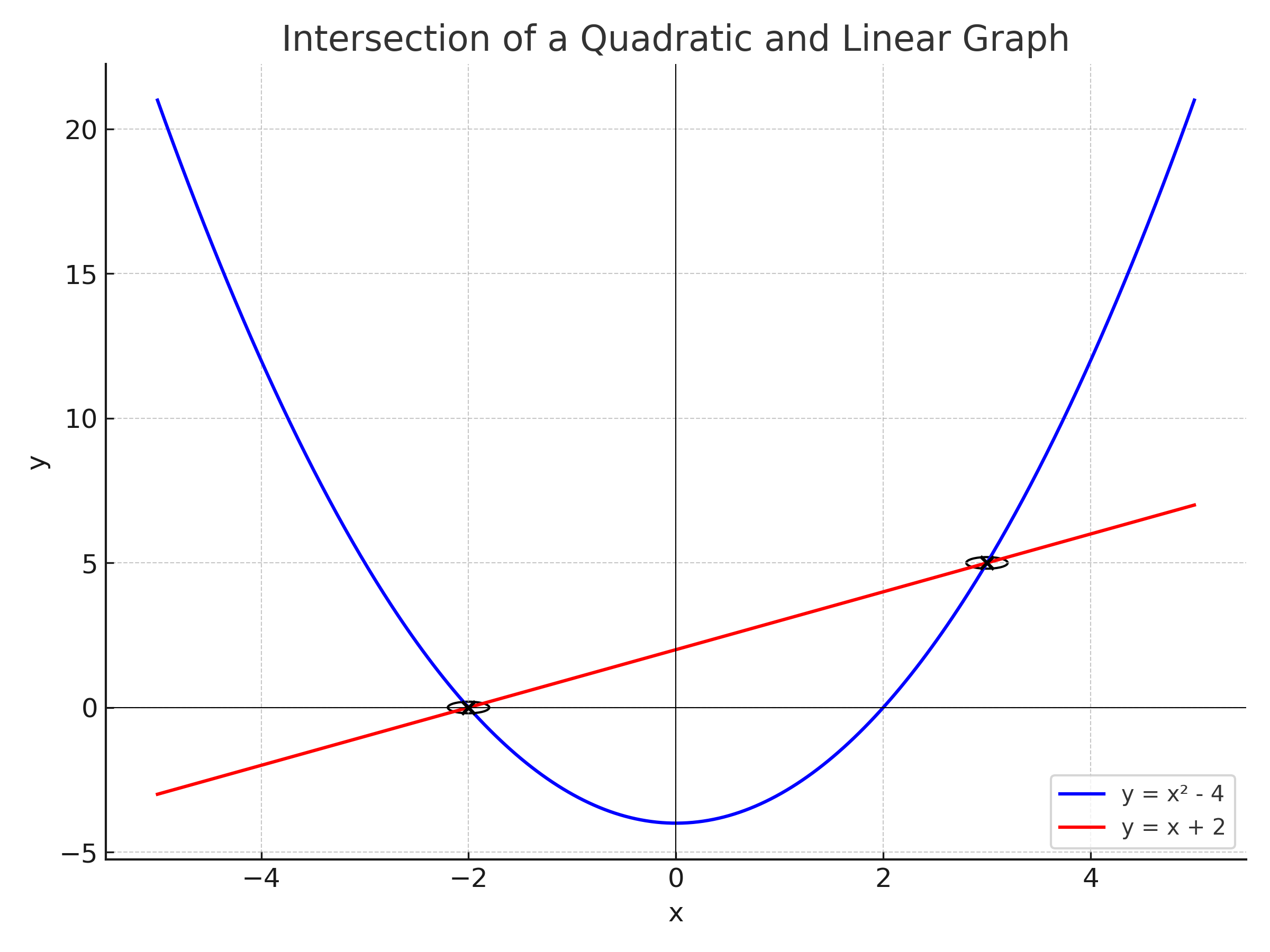Math illustration